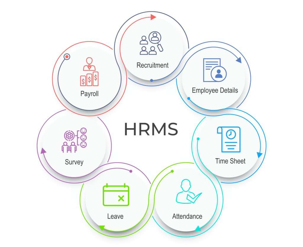 HRMS Software Development Company | OTIBRO
